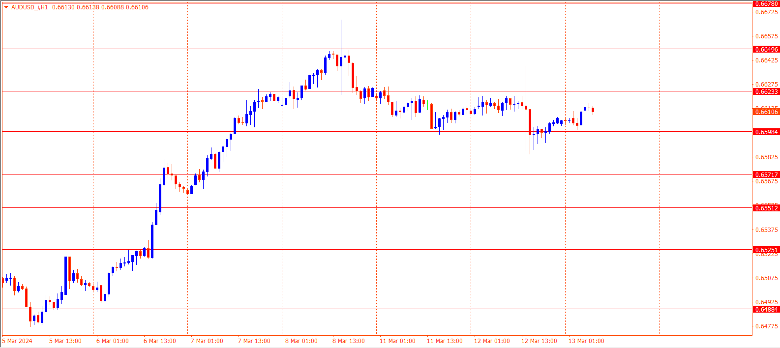 AUDUSD